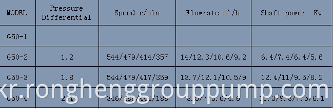 Horizontal single screw rotor pump.1